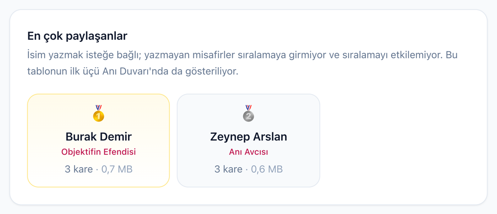 En çok fotoğraf paylaşan misafirlerin sıralaması