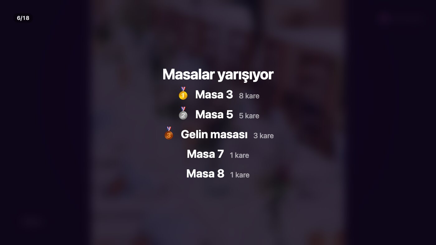 Anı Duvarı'nda “Masalar yarışıyor” kartı: en çok kare paylaşan masalar madalyalarla sıralanmış