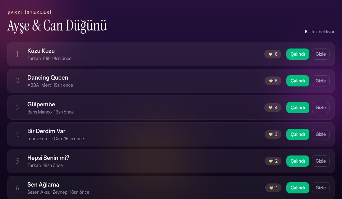 DJ ekranında en çok istenenden aşağı sıralanmış şarkı istekleri