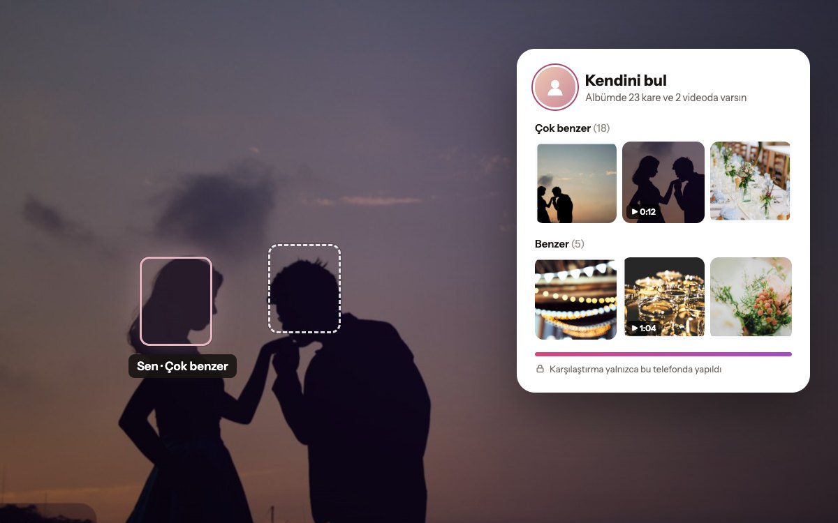 Bir fotoğrafta işaretlenen yüz ve yanında, o kişinin yer aldığı fotoğraf ve videoları listeleyen “Kendini bul” sonuç kartı